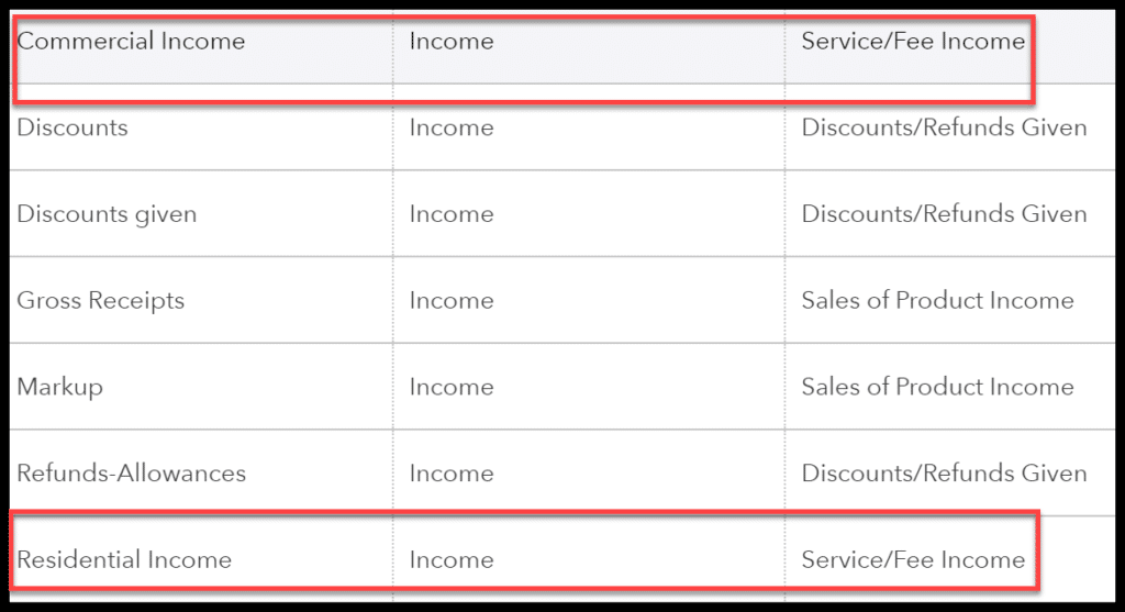 Set Up Chart of Accounts in QuickBooks (Step 4)- Screenshot