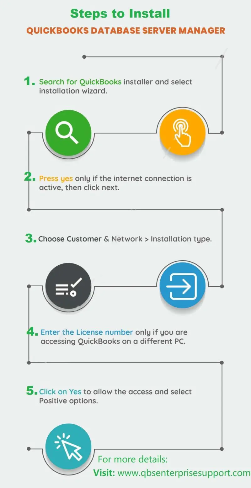 Steps to install QuickBooks Database Server Manager for multi-user access