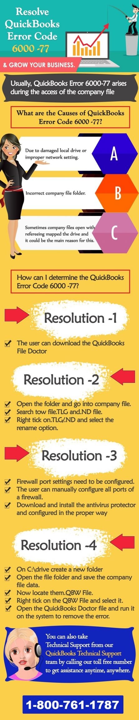 Infographical Steps to troubleshoot QuickBooks Error 6000, 77 - Info-graphic Image