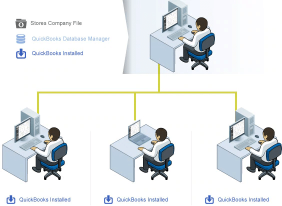 Peer to peer option - Screenshot