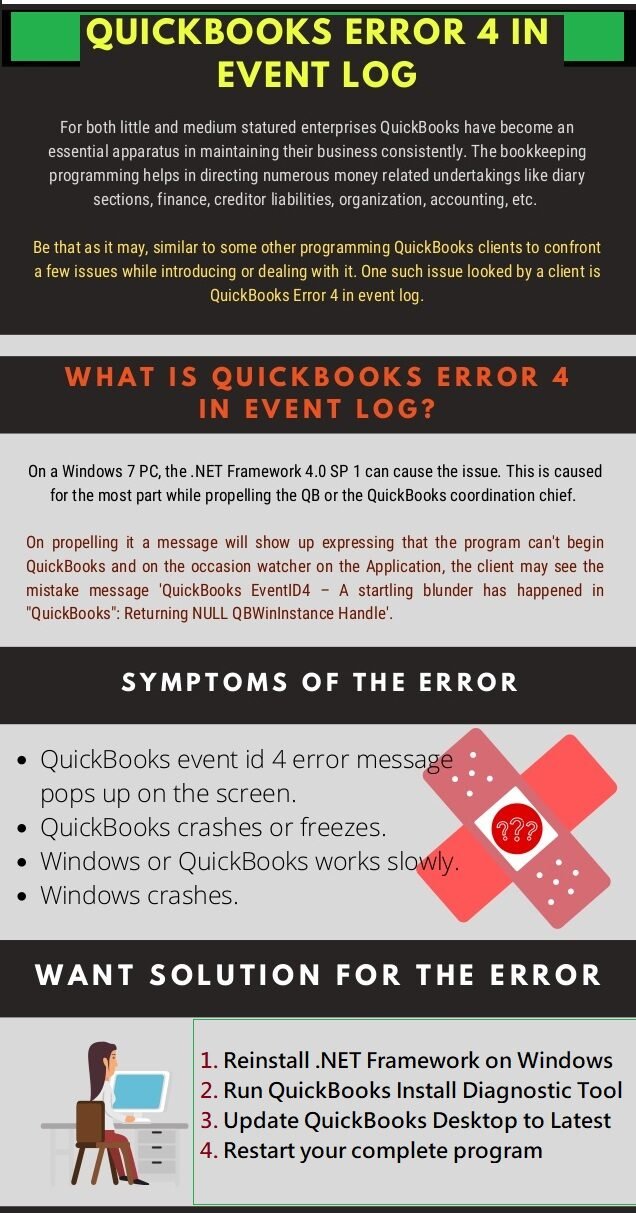 An Infographic Image to Resolve QuickBooks Event Log Error 4 - Infographic Image