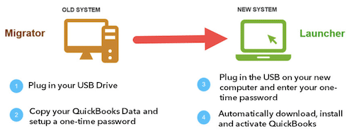 QuickBooks Migrator tool - Screenshot Image