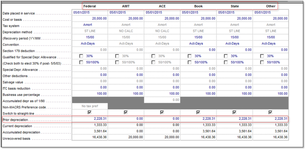 Depreciate an old asset - Image