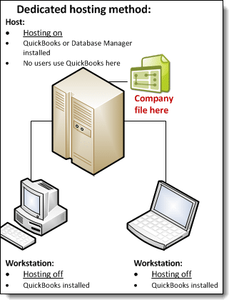 Dedicated hosting - Image