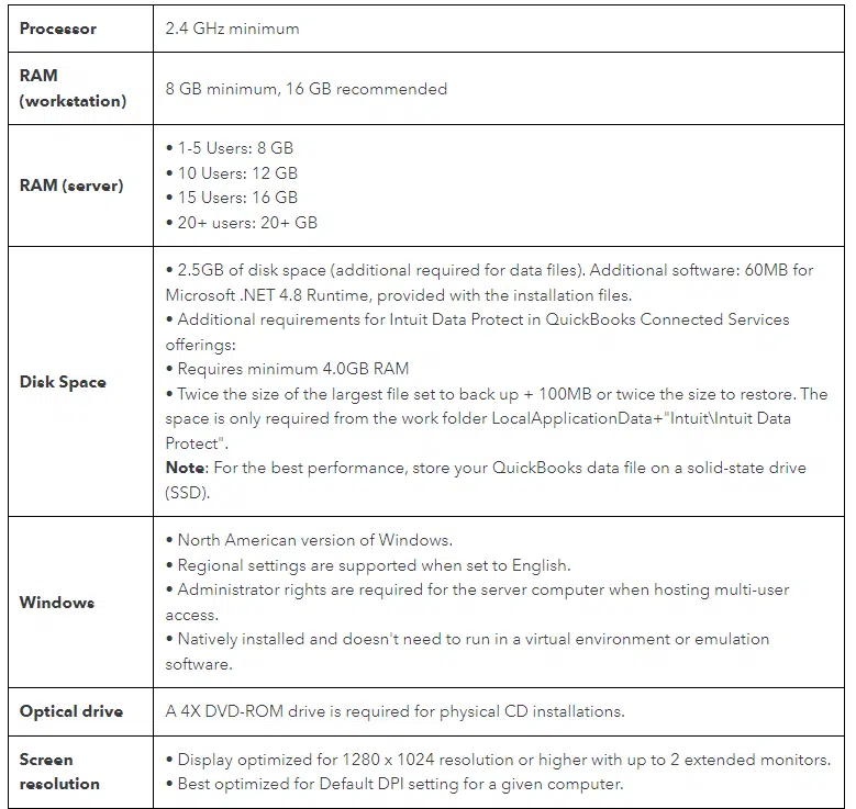 QuickBooks Desktop 2023 – System Requirements System Requirement
