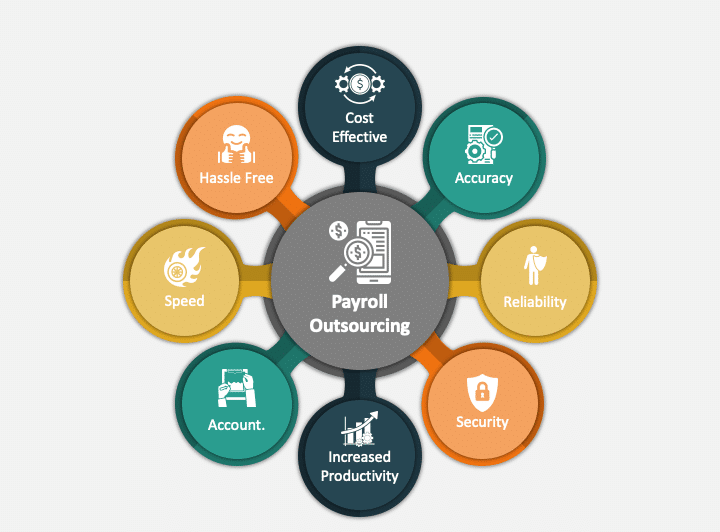 Payroll Outsourcing - Image Payroll Outsourcing - Image