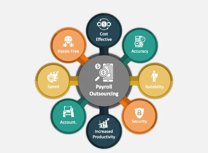 Payroll Outsourcing - Image Payroll Outsourcing - Image